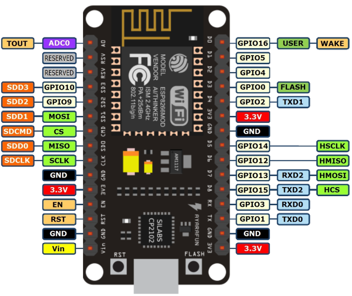 NodeMCU.png