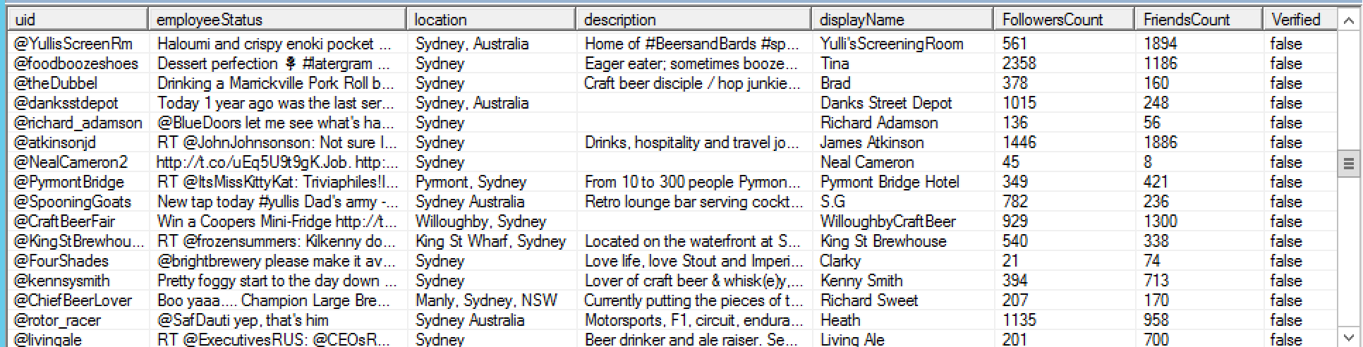 Twitter Management Agent Metaverse Sample