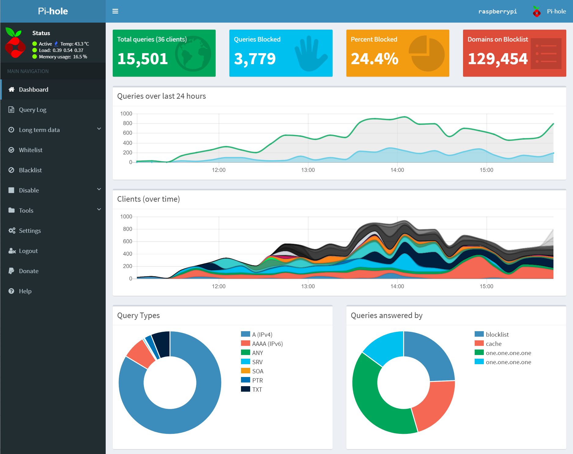 Pi-Hole Dashboard Summary 3.PNG