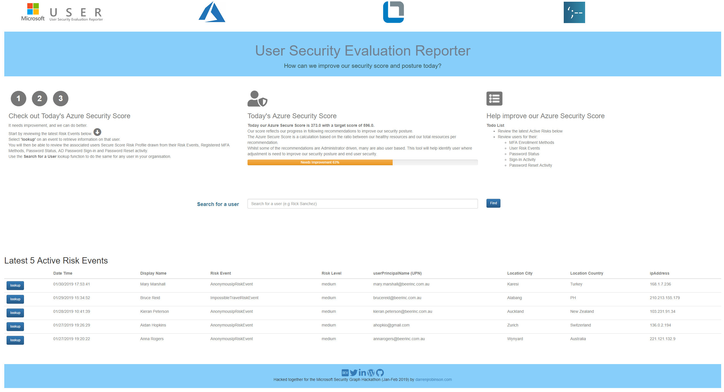 Microsoft USER Recent Risk Events and Azure Secure Score.PNG