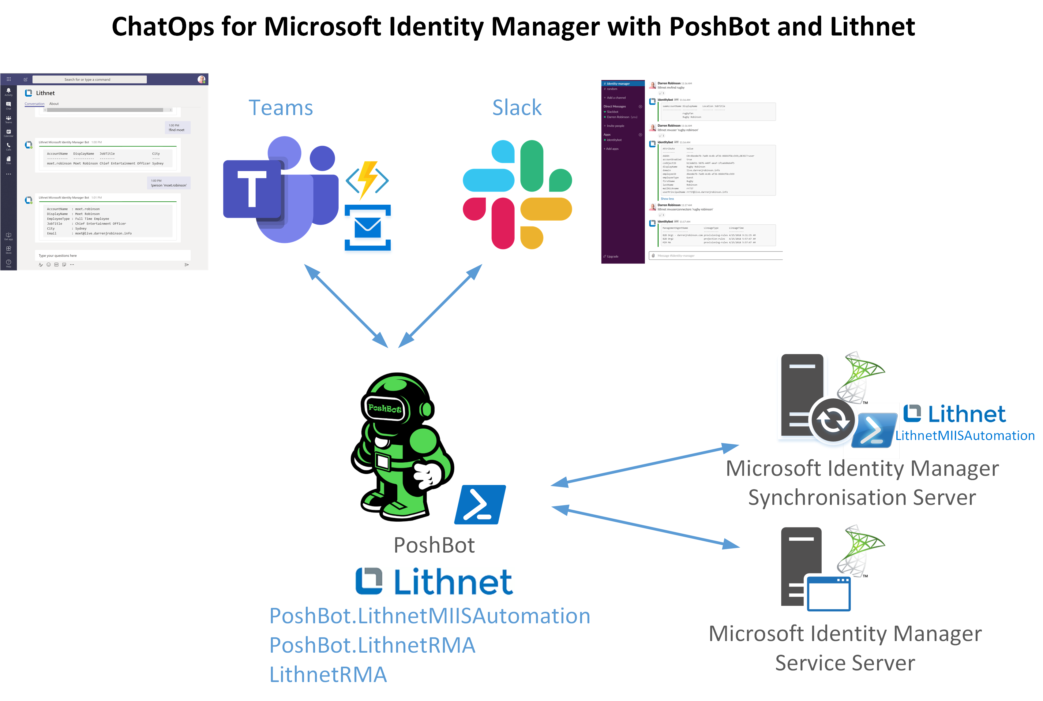 ChatOps for Microsoft Identity Manager Overview.png