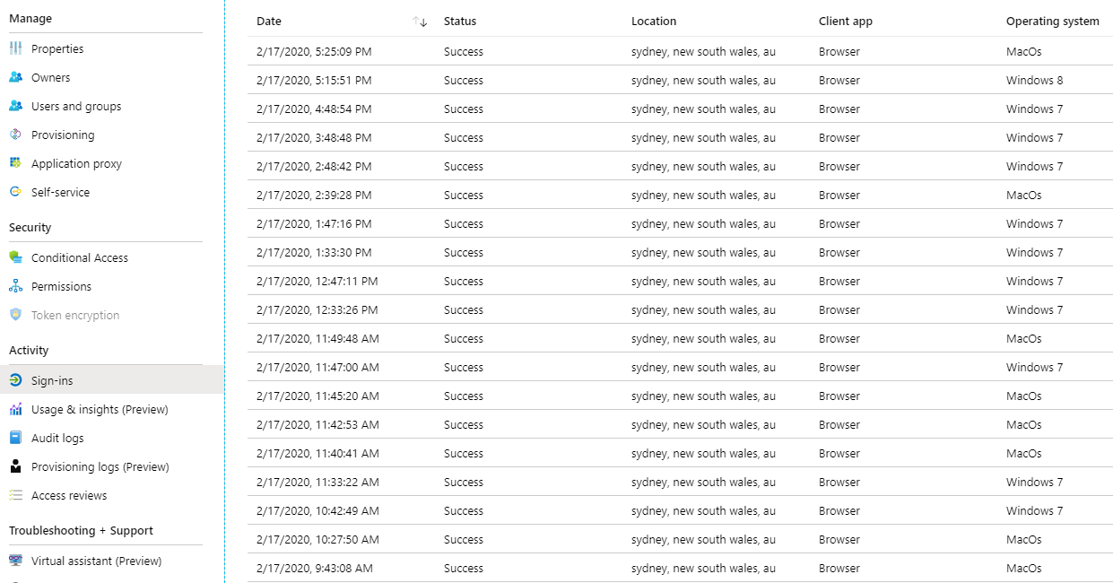 Azure AD Application Sign-ins