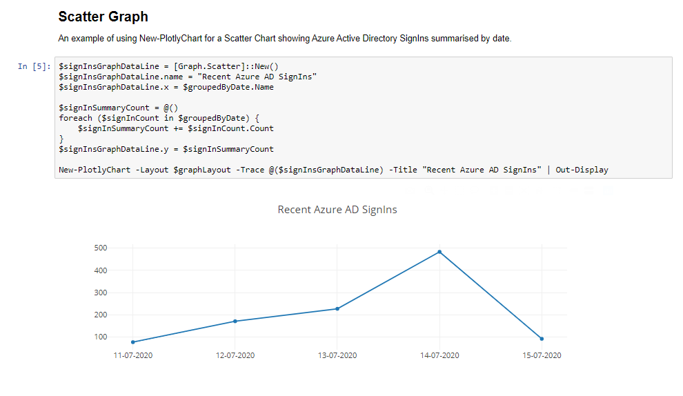 Get AzureAD SignIns and Graph on a Scatter Chart